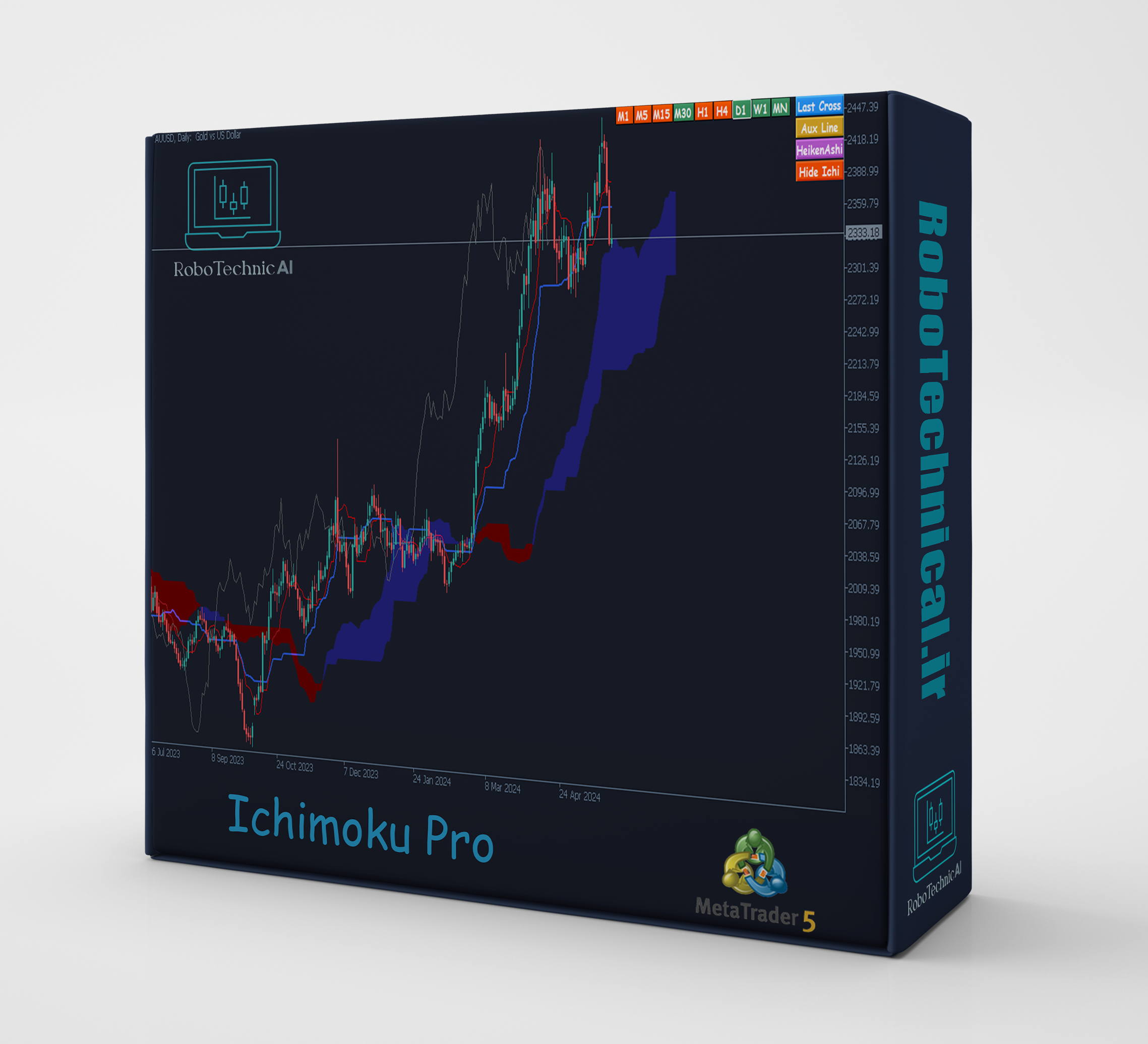اندیکاتور Ichimoku pro دستیار سیستم ایچیموکو