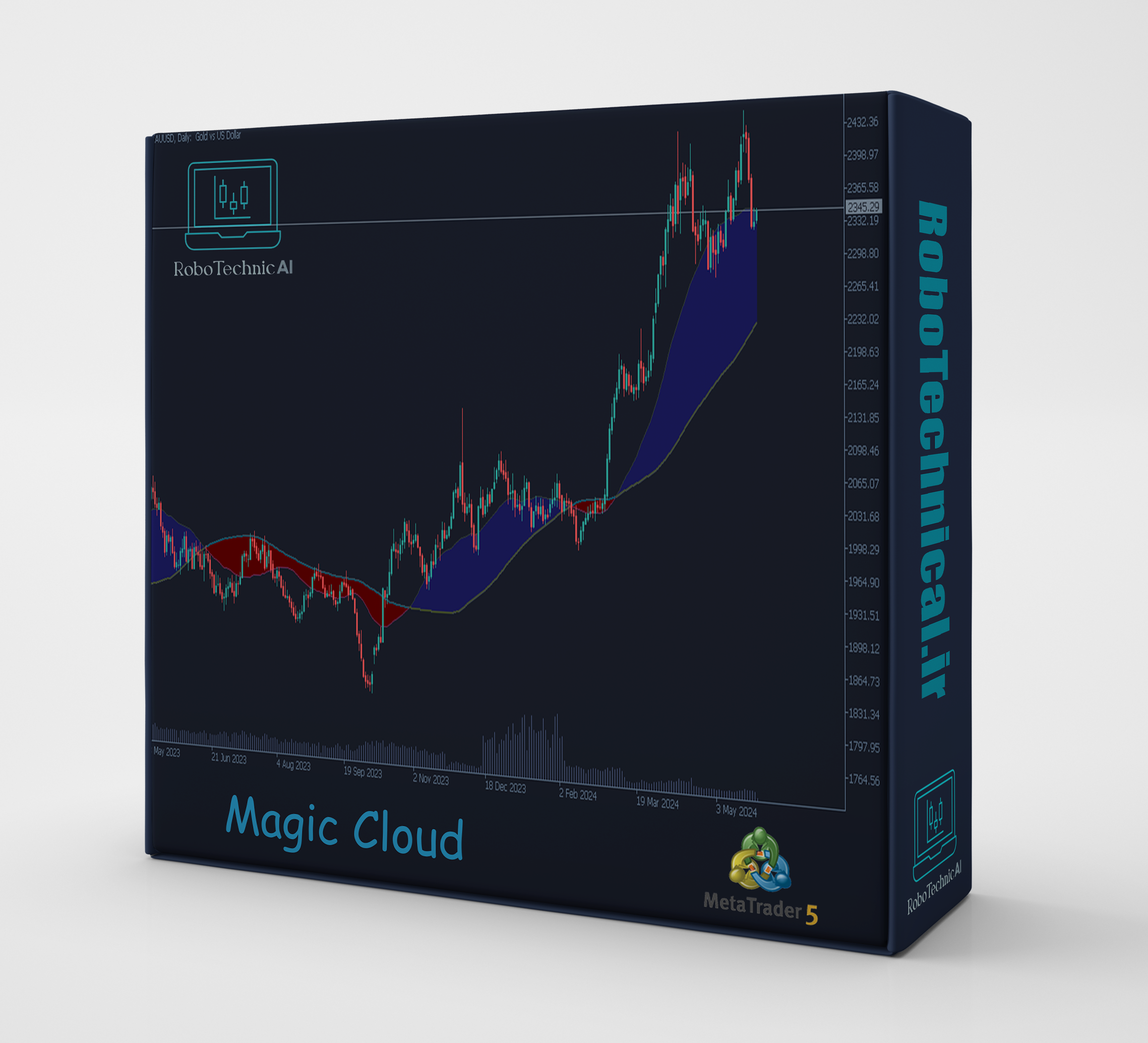 اندیکاتور  Magic Cloud ابرجادویی