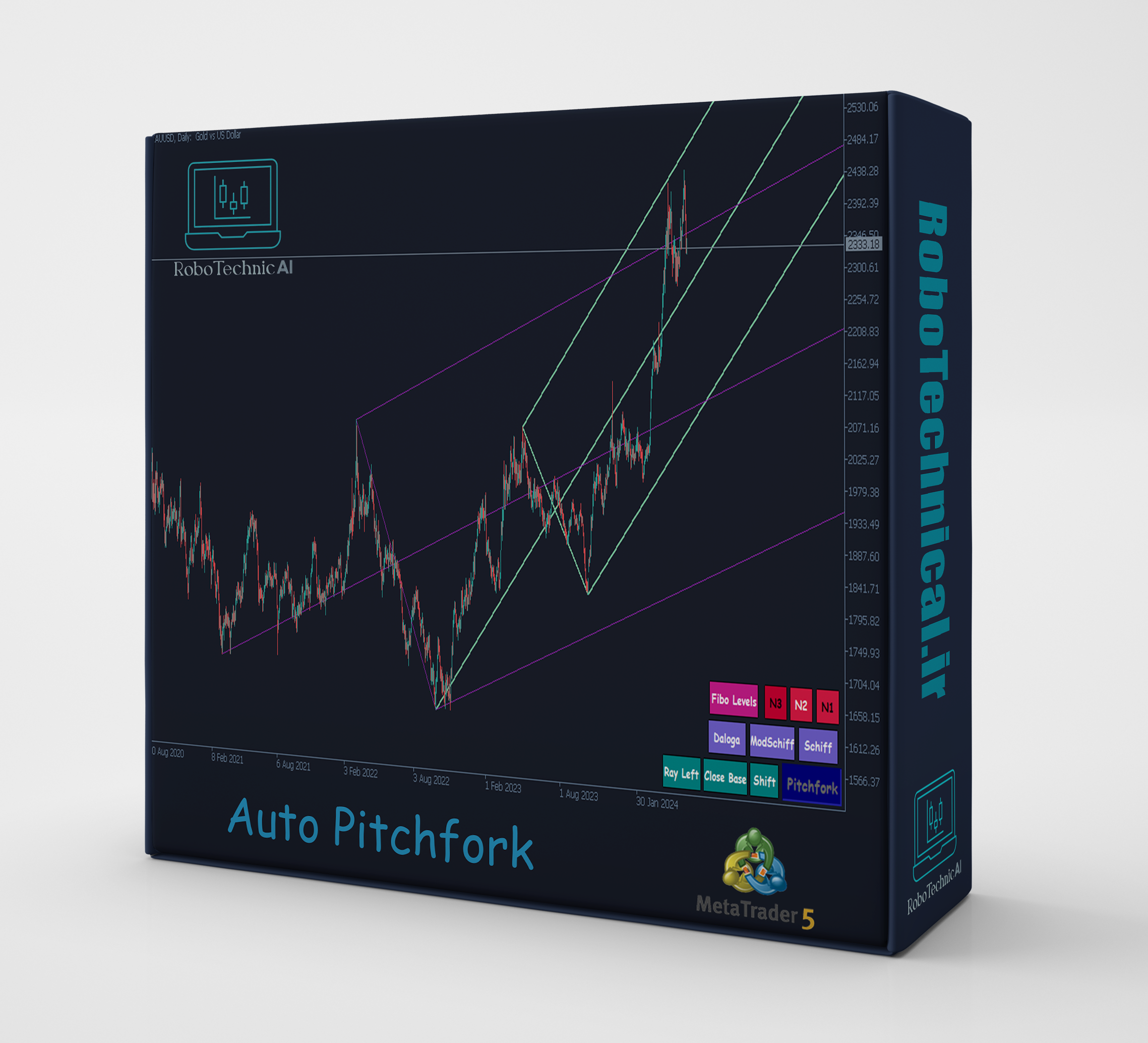اندیکاتور AutoPitchfork دستیار چنگال اندروز